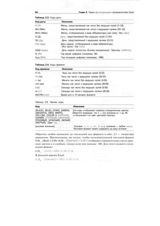 94 Глава 2. Трюки со встроенными возможностями Excel
Таблица 2.3. Коды даты
Код даты Описание
М (М) Месяц, представляемый как число без ведущих нулей (1-12)
Mm (Мм) Месяц, представляемый как число с ведущими нулями (01-12)
Mmm (Ммм) Месяц, отображаемый в виде аббревиатуры (Jan (янв) - Dec (дек))
D (Д) День, представляемый без ведущих нулей (1-31)
Dd (Дд) День, представляемый с ведущими нулями (01-31)
Odd (Ддд) День недели, отображаемый в виде аббревиатуры
(Sun (воск) - Sat (суб))
Dddd (Дддд) День недели полностью (Sunday (воскресенье) - Saturday (суббота))
Yy (Гг) Год двумя цифрами (например, 96)
Yyyy (Гггг) Год четырьмя цифрами (например, 1996)
Таблица 2.4. Коды времени
Код времени Описание
Н (Ч) Часы как число без ведущих нулей (0-23)
Нп (Чч) Часы как число с ведущими нулями (00-23)
m (м) Минуты как число без ведущих нулей (0-59)
mm (мм) Минуты как число с ведущими нулями (00-59)
s (с) Секунды как число без ведущих нулей (0-59)
ss (ее) Секунды как число с ведущими нулями (00-59)
АМ/РМam/pm Время дня в 12-часовом формате
Таблица 2.5. Прочие коды
Код Описание
[BLACK], [BLUE], [CYAN], [GREEN], Эти коды отображают символы определенным цветом.
[MAGENTA], [RED], [WHITE], Обратите внимание, что п — это значение от 1 до 56
[YELLOW], [COLOR n] ([ЧЕРНЫЙ], и обозначает n-й цвет цветовой палитры
[СИНИЙ], [ГОЛУБОЙ], ГЗЕЛЕНЫИ],
[РОЗОВЫЙ], [КРАСНЫЙ], [БЕЛЫЙ],
[ЖЕЛТЫЙ], [Цвет п])
[условие значение] Условия: <, >, =, >=, <= и о; значение — любое число.
Числовой формат может содержать до двух условий
Обратите особое внимание на последний код формата в табл. 2.5 — операторы
сравнения. Предположим, вы хотите, чтобы пользовательский числовой формат
0.00_ ;[Red] (-0.00) (0,00_ ;[Красный] (-0,00)) отображал отрицательные числа крас-
ным цветом и в скобках, только если они меньше -100. Для этого укажите следу-
ющий формат:
0.00_ :[Red][<-100](-0.00);0.00
В русской версии Excel
0.00_ ;[Красный][<-100](-0.00);0.00
 