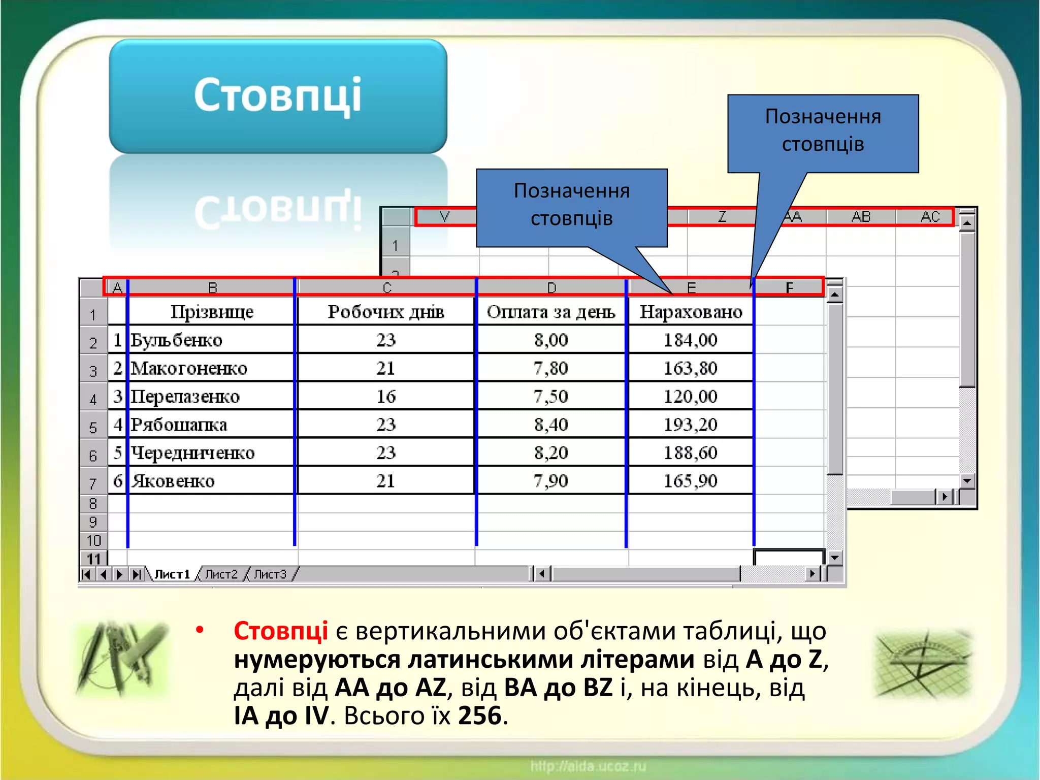 • Стовпці є вертикальними об'єктами таблиці, що
нумеруються латинськими літерами від А до Z,
далі від АА до AZ, від ВА до BZ і, на кінець, від
ІА до IV. Всього їх 256.
Позначення
стовпців
Позначення
стовпців
 