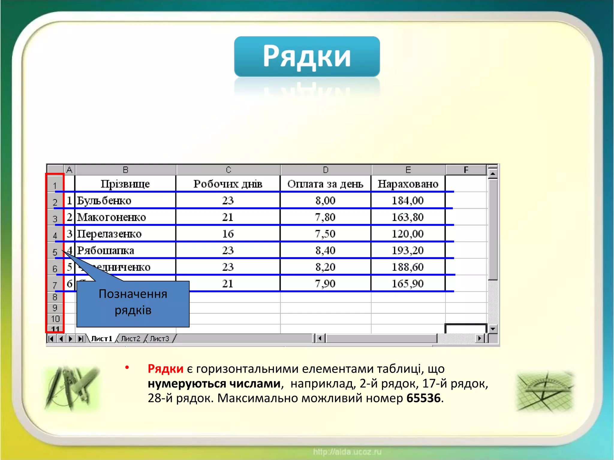 • Рядки є горизонтальними елементами таблиці, що
нумеруються числами, наприклад, 2-й рядок, 17-й рядок,
28-й рядок. Максимально можливий номер 65536.
Позначення
рядків
 