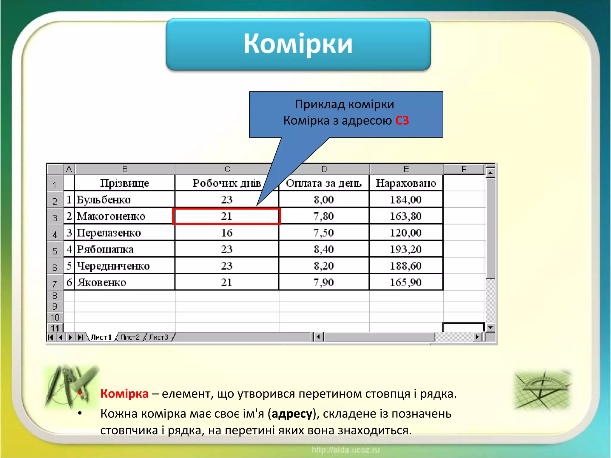 • Комірка – елемент, що утворився перетином стовпця і рядка.
• Кожна комірка має своє ім'я (адресу), складене із позначень
стовпчика і рядка, на перетині яких вона знаходиться.
Приклад комірки
Комірка з адресою C3
 