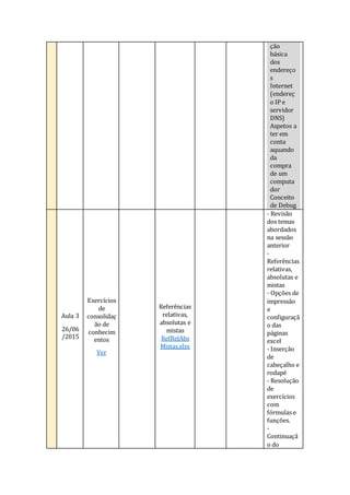 conhecimentos
Aula 7
16/07/2015
Aperfeiçoament
o da grelha de
correção (V)
(desafio1p5.htm
)
Desafio 1
continuação –
parte V
Gráficos em Excel
Ver
Base de dados
Excel
Ver
Download do
ficheiro
BaseDeDados
2º Autoavaliação –
formulário final
Ver
- Revisão dos temas abordados nasessão
anterior
- Fixar linhas ecolunas
- Ordenar dados nas células
- Elaboração degráficos
- Interatividadeentreo word eo excel
- Criação defiltros
- Continuação do trabalho deprojeto -
Criação deumagrelha de
correção/avaliação
- Conclusão dos trabalhos
 