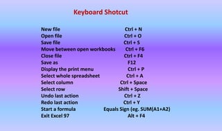 PPT On Microsoft Excel 2007 Full Information. | PPTX
