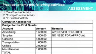 Computer Accessories
Budget for the First Quarter
Account Amount Remarks
Advertising 1,500.00 APPROVED REQUIRED
Supplies 800.00 NO NEED FOR APPROVAL
Gasoline 4,000.00
Transportation 600.00
Utilities 3,000.00
Miscellaneous 1,000.00
TOTAL
1. “Sum Function” Activity
2. “Average Function” Activity
3. “IF Function” Activity
Practice at home this following activities:
ASSESSMENT:
 