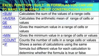 EXCEL FUNCTION - BUILT - IN FORMULAS YOU CAN USE
TO MAKE YOUR WORK SHEET CONSTRUCTION EASIER
=SUM Calculates the sum of the values of a range cells
=AVERA
GE
Calculates the arithmetic mean of range of cells or
values
=MAX Gives the maximum value in a range of cells or
values
=MIN Gives the minimum value in a range of cells or values
=COUNT Counts the number of cells in a range cells or values
=IF Shows a series of calculations using the same
formula but different value for each calculation to
determine whether the formula is true or false
 