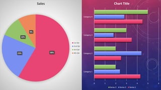 58%23%
10%
9%
Sales
1st Qtr
2nd Qtr
3rd Qtr
4th Qtr
0 1 2 3 4 5 6
Category 1
Category 2
Category 3
Category 4
Chart Title
Series 3 Series 2 Series 1
 