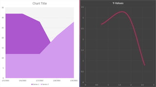 0
5
10
15
20
25
30
35
1/5/2002 1/6/2002 1/7/2002 1/8/2002 1/9/2002
Chart Title
Series 1 Series 2
0
0.5
1
1.5
2
2.5
3
3.5
0 0.5 1 1.5 2 2.5 3
Y-Values
 