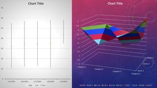0
10
20
30
40
50
60
70
1/5/2002 1/6/2002 1/7/2002 1/8/2002 1/9/2002
Chart Title
High Low Close
Series 1
Series 2
Series 3
0
0.5
1
1.5
2
2.5
3
3.5
4
4.5
5
Category 1
Category 2
Category 3
Category 4
Chart Title
0-0.5 0.5-1 1-1.5 1.5-2 2-2.5 2.5-3 3-3.5 3.5-4 4-4.5 4.5-5
 