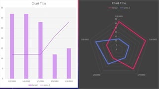 0
5
10
15
20
25
30
35
1/5/2002 1/6/2002 1/7/2002 1/8/2002 1/9/2002
Chart Title
Series 1 Series 2
0
5
10
15
20
25
30
35
1/5/2002
1/6/2002
1/7/20021/8/2002
1/9/2002
Chart Title
Series 1 Series 2
 