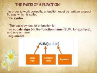 Syntax For Function Excel | PPTX