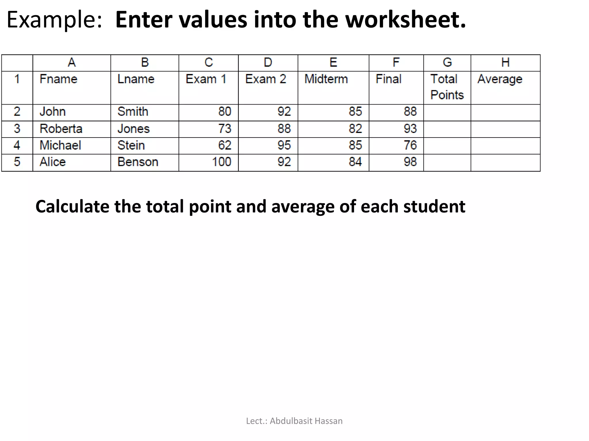 Example: Enter values into the worksheet.
Calculate the total point and average of each student
Lect.: Abdulbasit Hassan
 