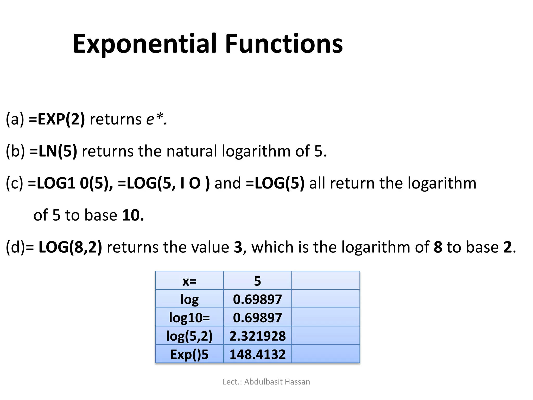Exponential Functions
(a) =EXP(2) returns e*.
(b) =LN(5) returns the natural logarithm of 5.
(c) =LOG1 0(5), =LOG(5, I O ) and =LOG(5) all return the logarithm
of 5 to base 10.
(d)= LOG(8,2) returns the value 3, which is the logarithm of 8 to base 2.
x= 5
log 0.69897
log10= 0.69897
log(5,2) 2.321928
Exp()5 148.4132
Lect.: Abdulbasit Hassan
 