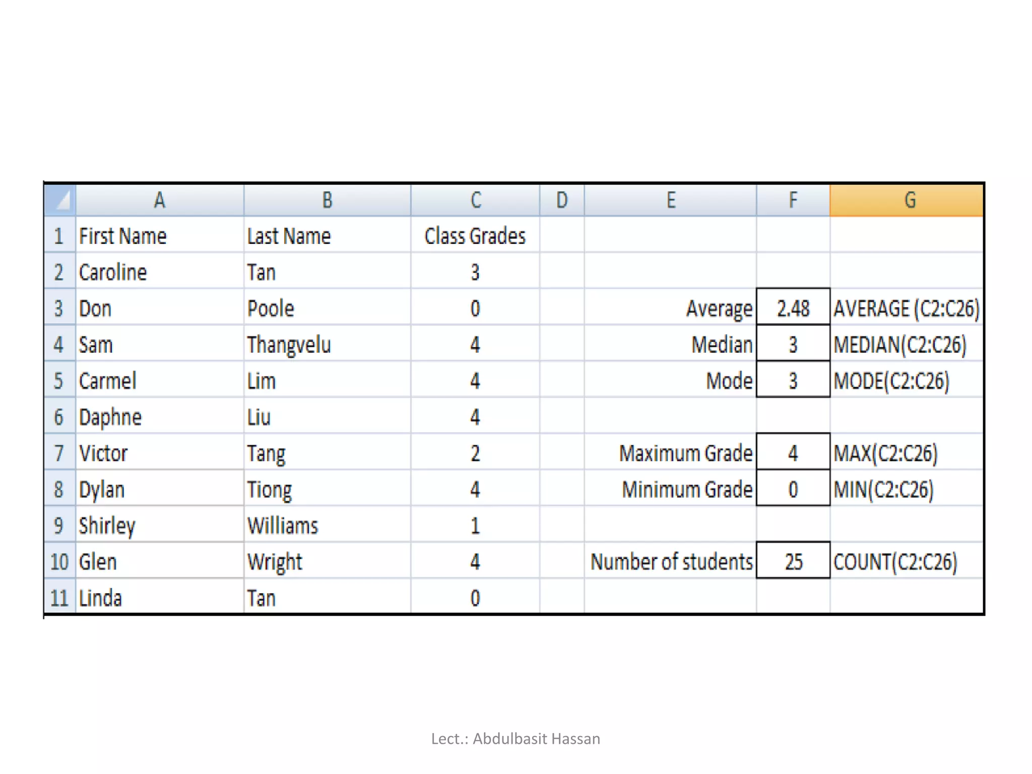 Lect.: Abdulbasit Hassan
 