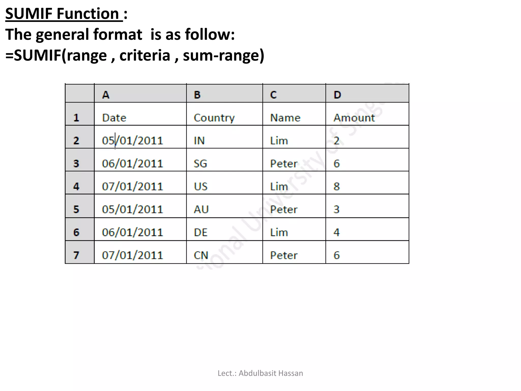 SUMIF Function :
The general format is as follow:
=SUMIF(range , criteria , sum-range)
Lect.: Abdulbasit Hassan
 