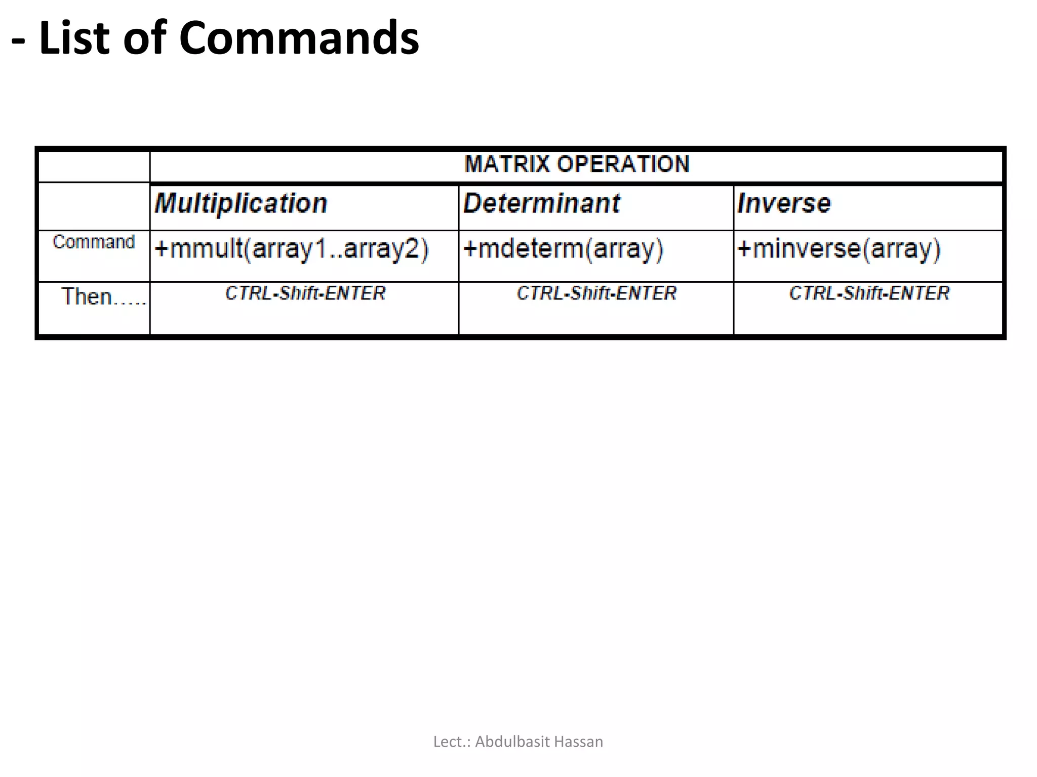 - List of Commands
Lect.: Abdulbasit Hassan
 