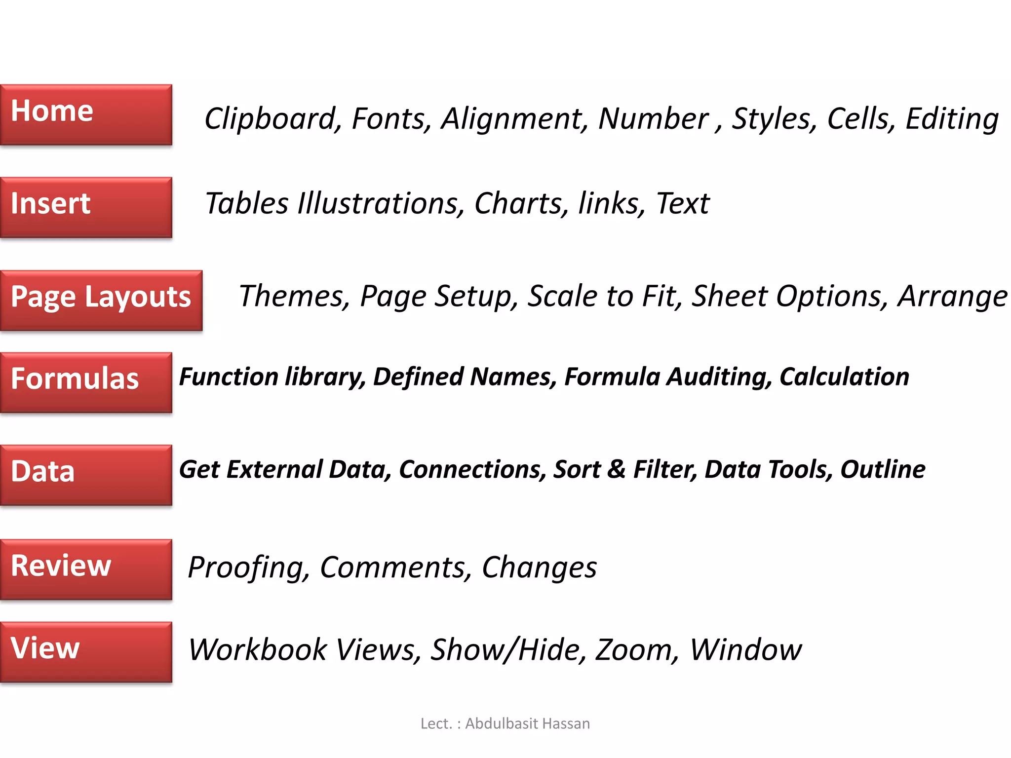 Home
Insert
Page Layouts
Formulas
Data
Review
View
Clipboard, Fonts, Alignment, Number , Styles, Cells, Editing
Tables Illustrations, Charts, links, Text
Themes, Page Setup, Scale to Fit, Sheet Options, Arrange
Function library, Defined Names, Formula Auditing, Calculation
Get External Data, Connections, Sort & Filter, Data Tools, Outline
Proofing, Comments, Changes
Workbook Views, Show/Hide, Zoom, Window
Lect. : Abdulbasit Hassan
 