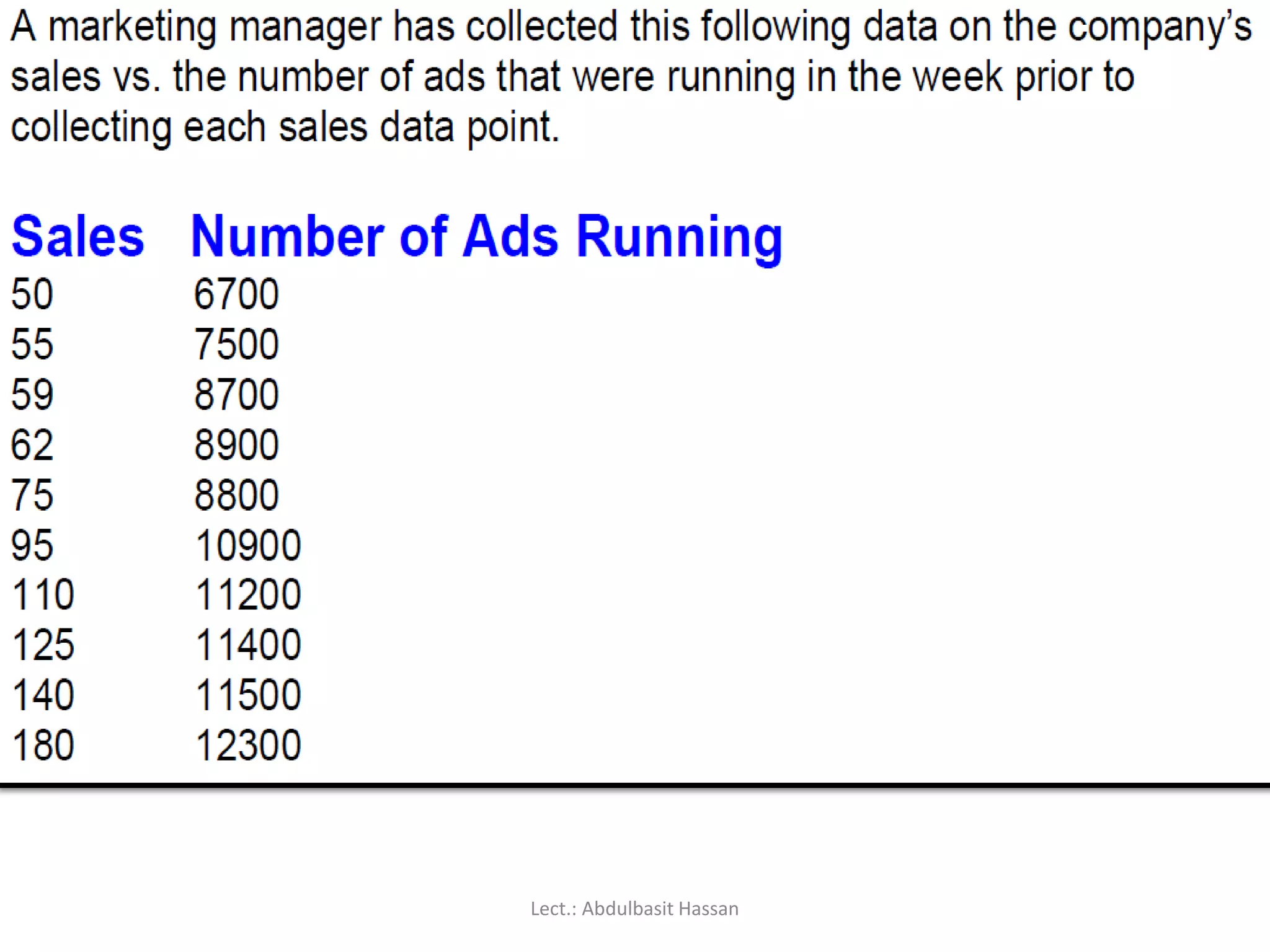 Lect.: Abdulbasit Hassan
 