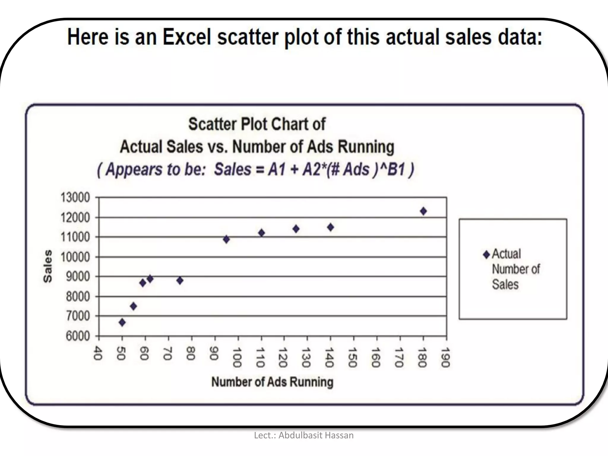 Lect.: Abdulbasit Hassan
 