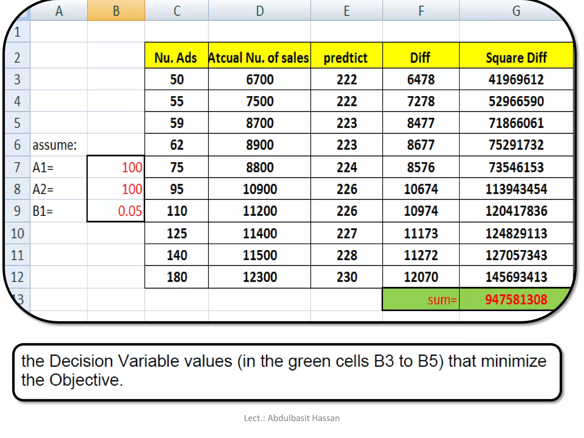 Lect.: Abdulbasit Hassan
 