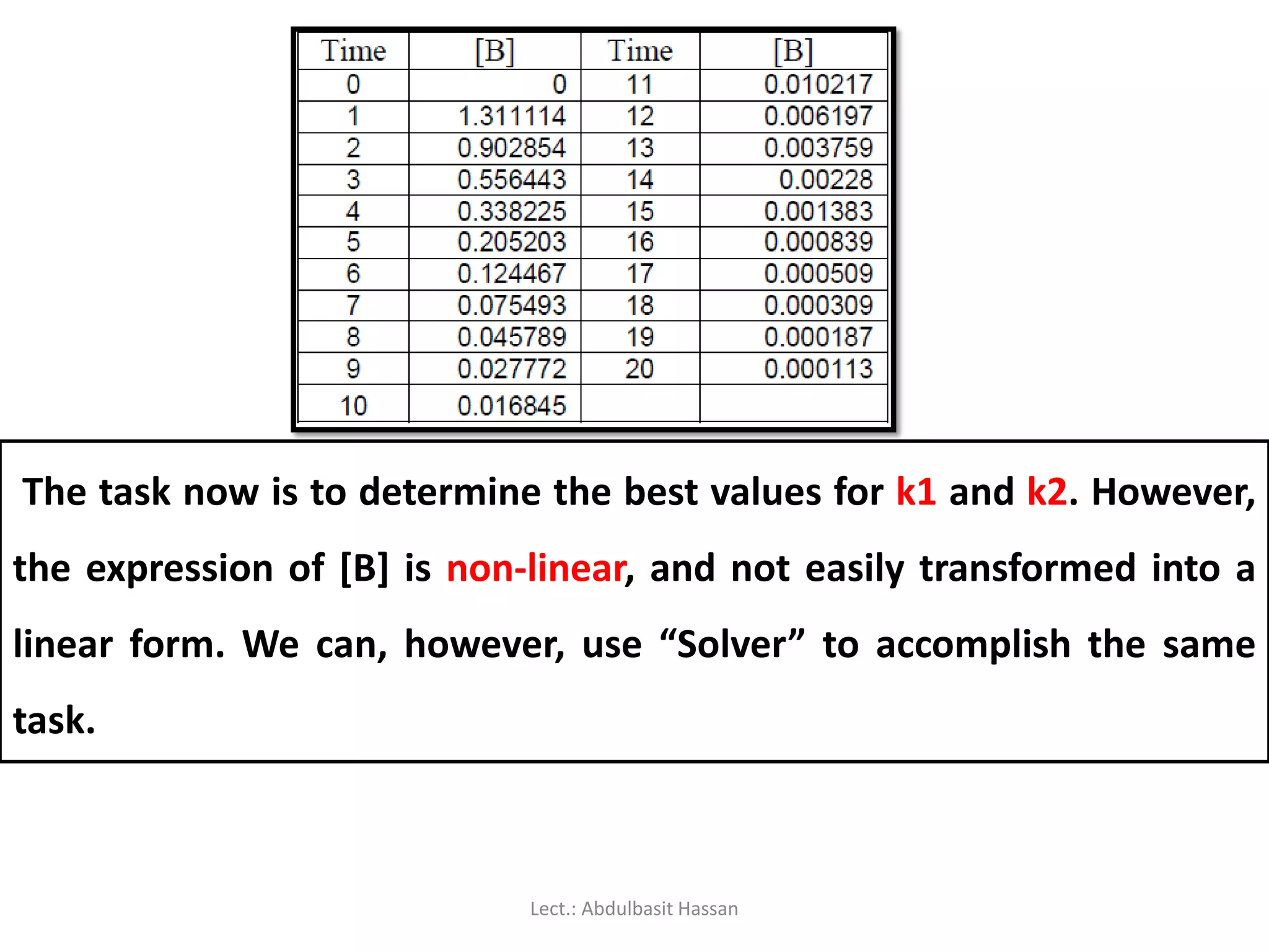 The task now is to determine the best values for k1 and k2. However,
the expression of [B] is non-linear, and not easily transformed into a
linear form. We can, however, use “Solver” to accomplish the same
task.
Lect.: Abdulbasit Hassan
 