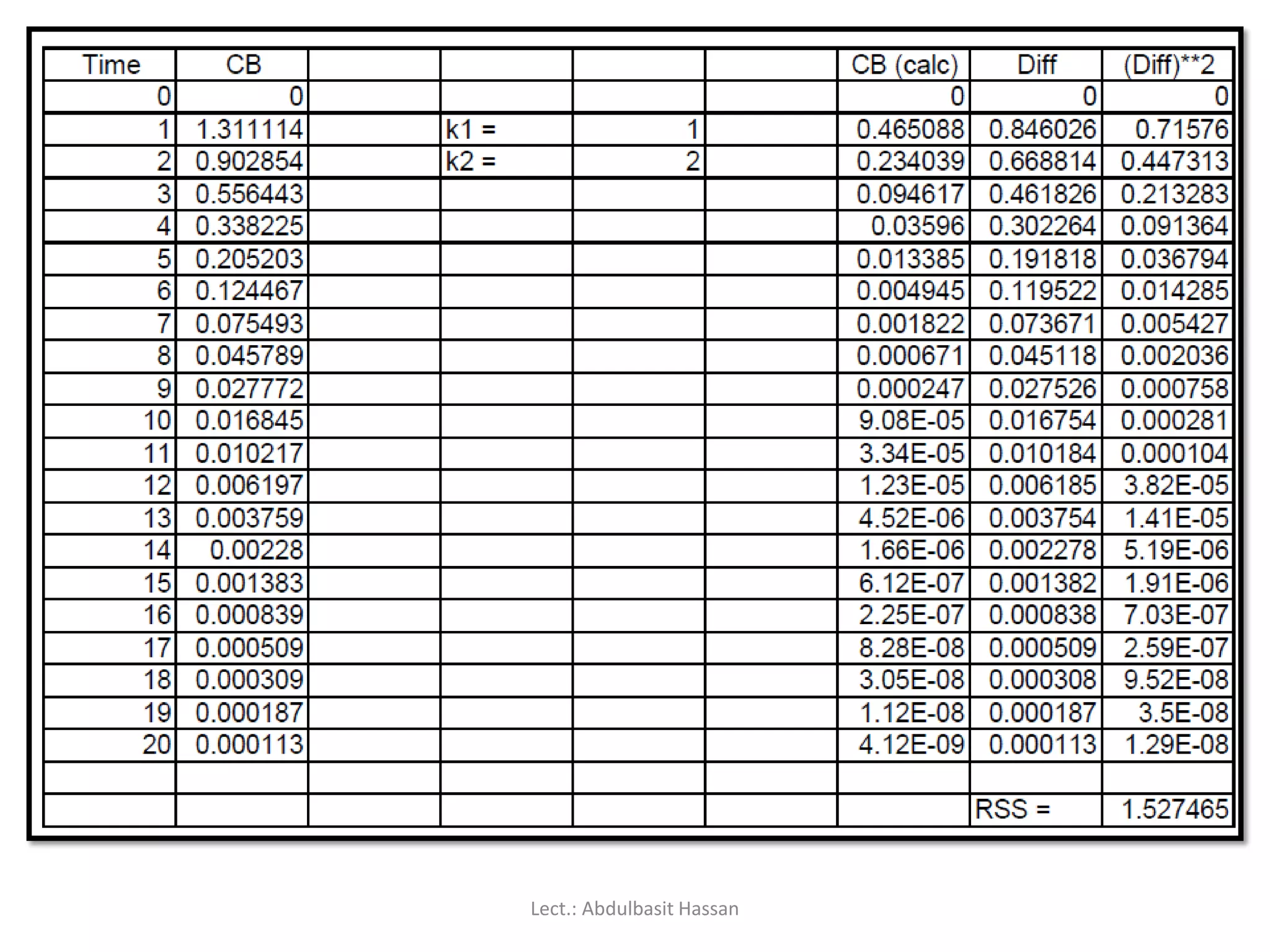 Lect.: Abdulbasit Hassan
 