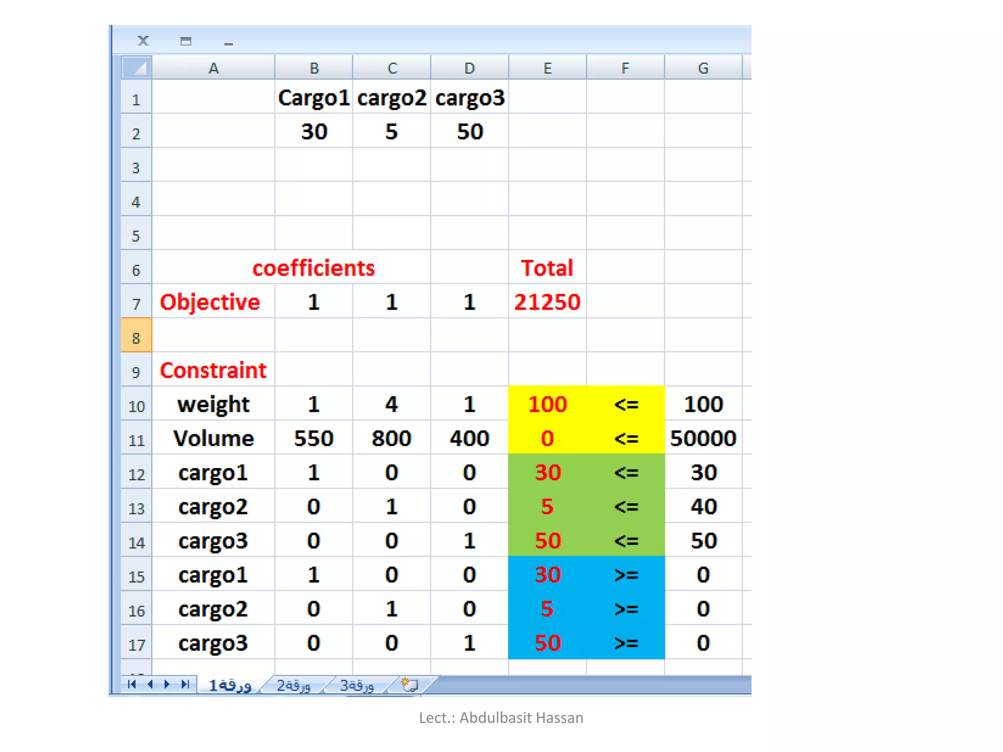 Lect.: Abdulbasit Hassan
 