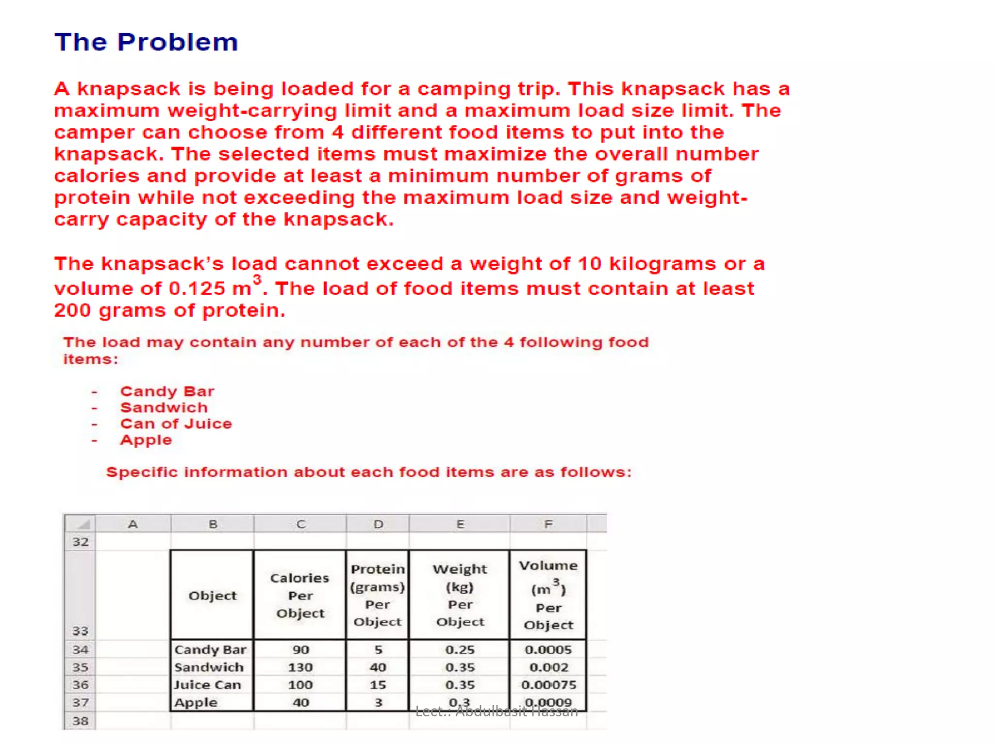 Lect.: Abdulbasit Hassan
 