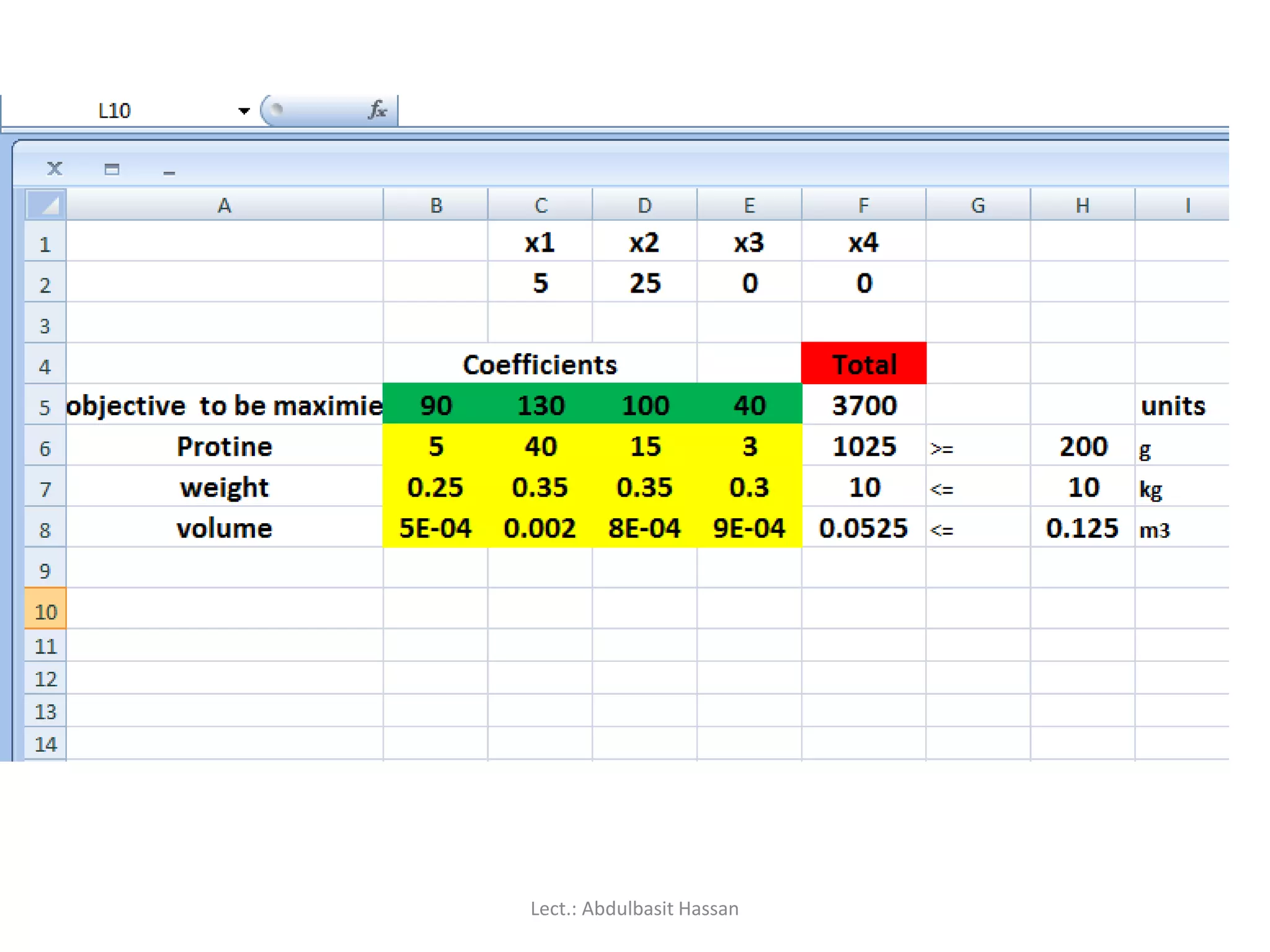 Lect.: Abdulbasit Hassan
 