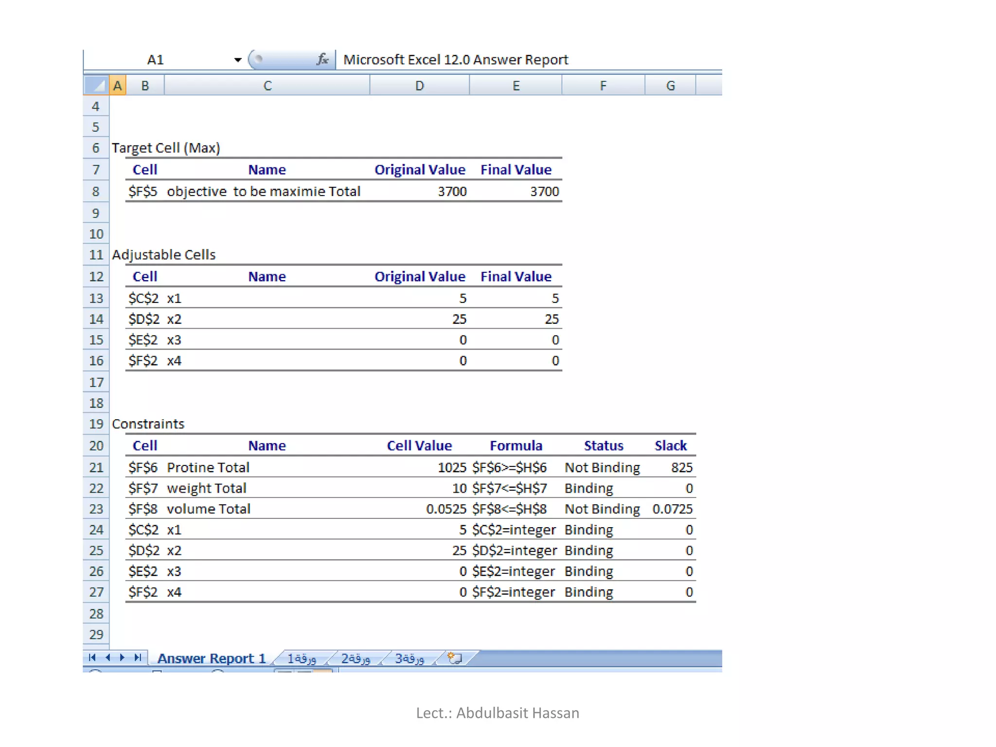 Lect.: Abdulbasit Hassan
 