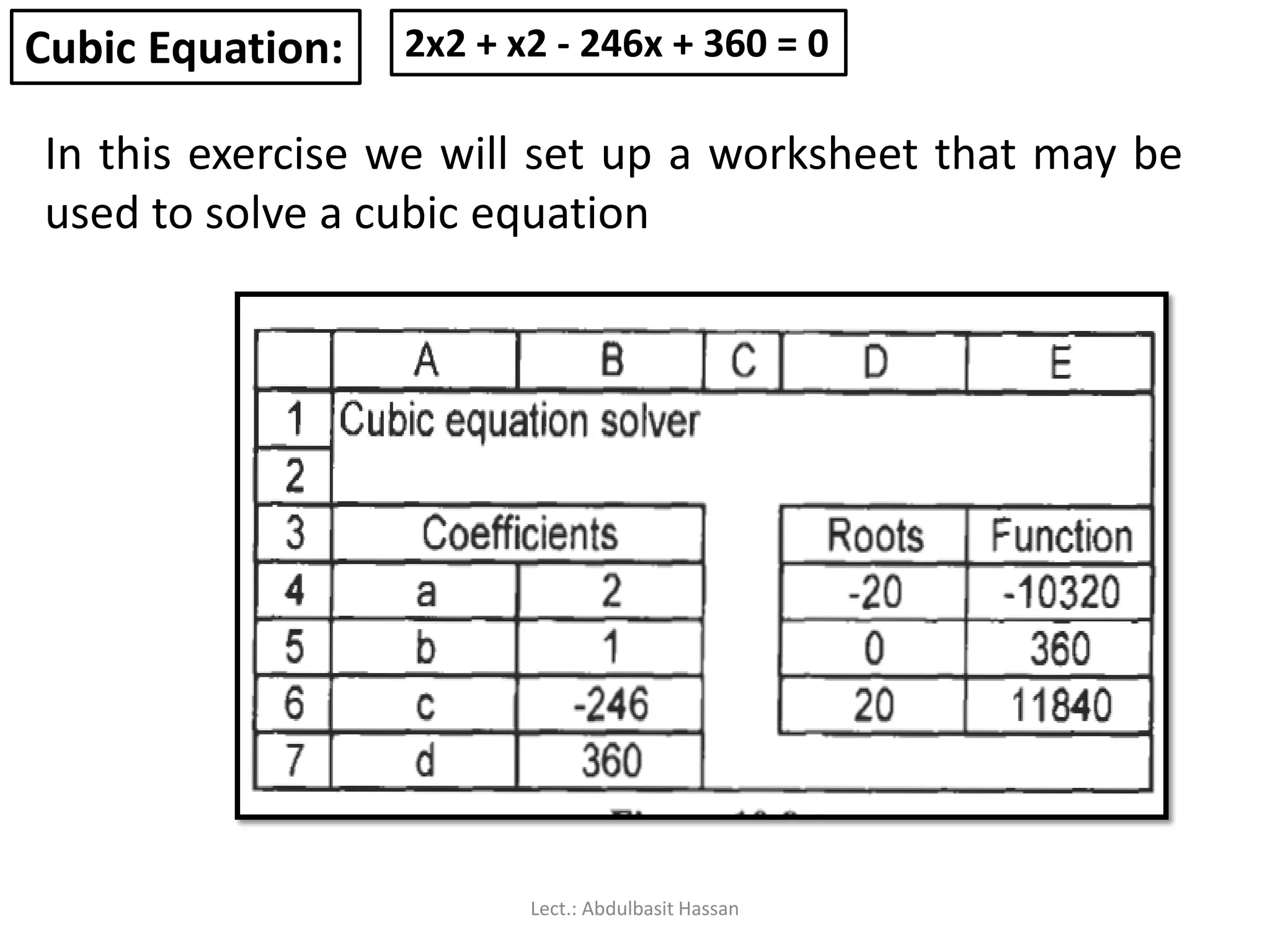 Cubic Equation: 2x2 + x2 - 246x + 360 = 0
In this exercise we will set up a worksheet that may be
used to solve a cubic equation
Lect.: Abdulbasit Hassan
 