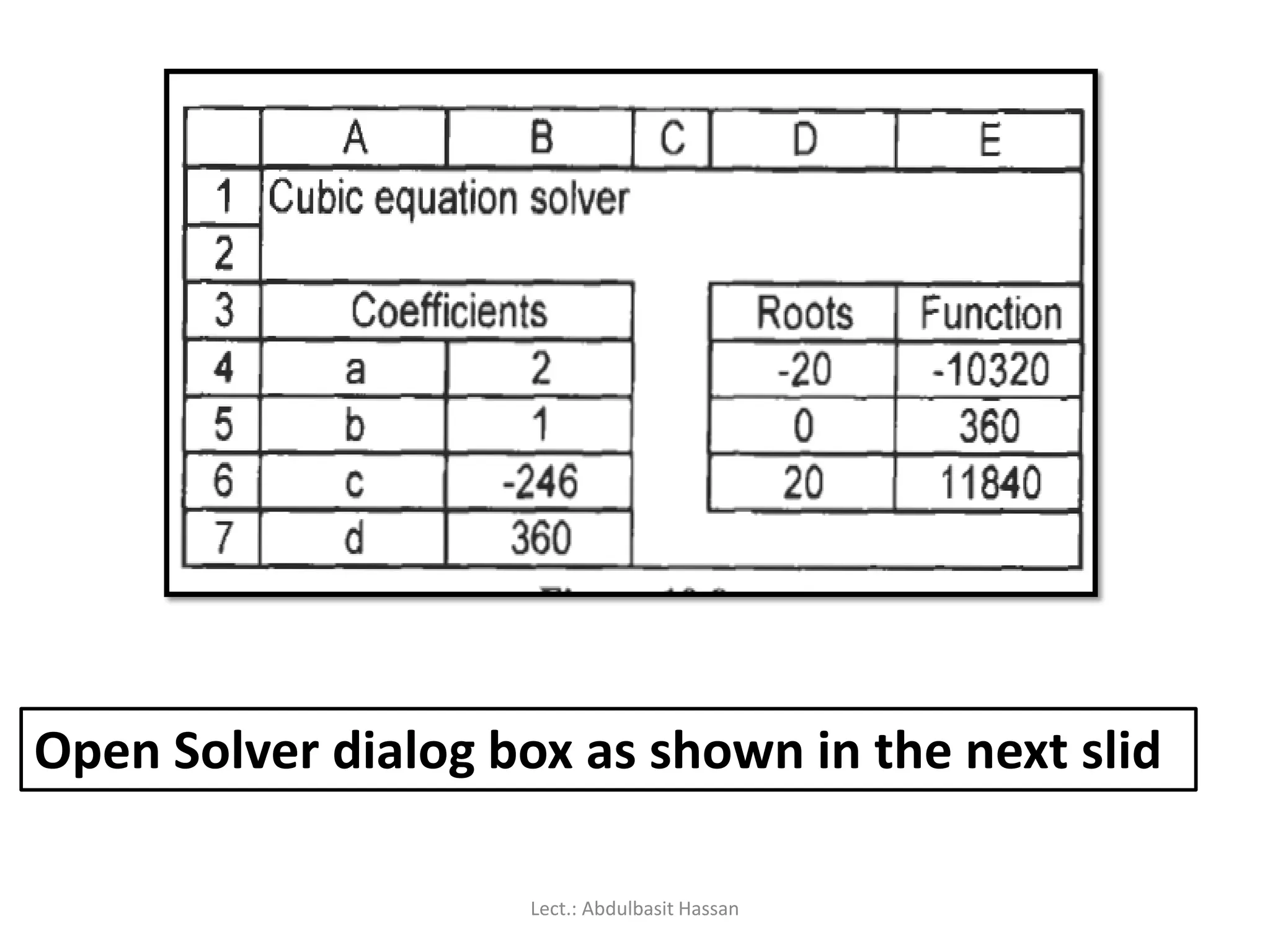 Open Solver dialog box as shown in the next slid
Lect.: Abdulbasit Hassan
 