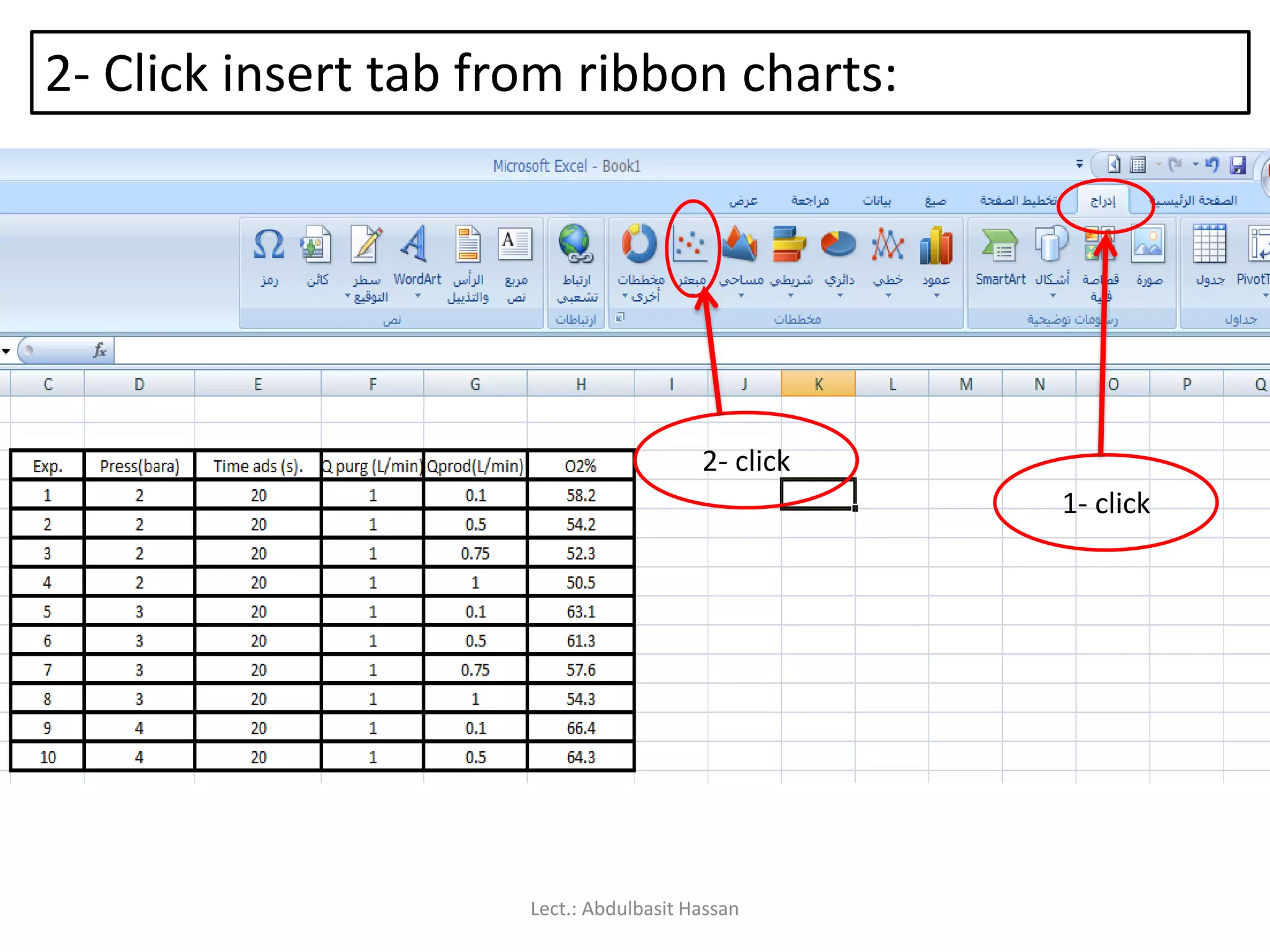 2- Click insert tab from ribbon charts:
1- click
2- click
Lect.: Abdulbasit Hassan
 