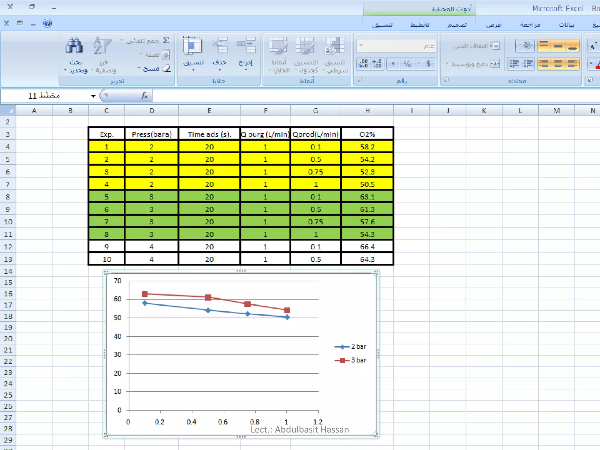 Lect.: Abdulbasit Hassan
 