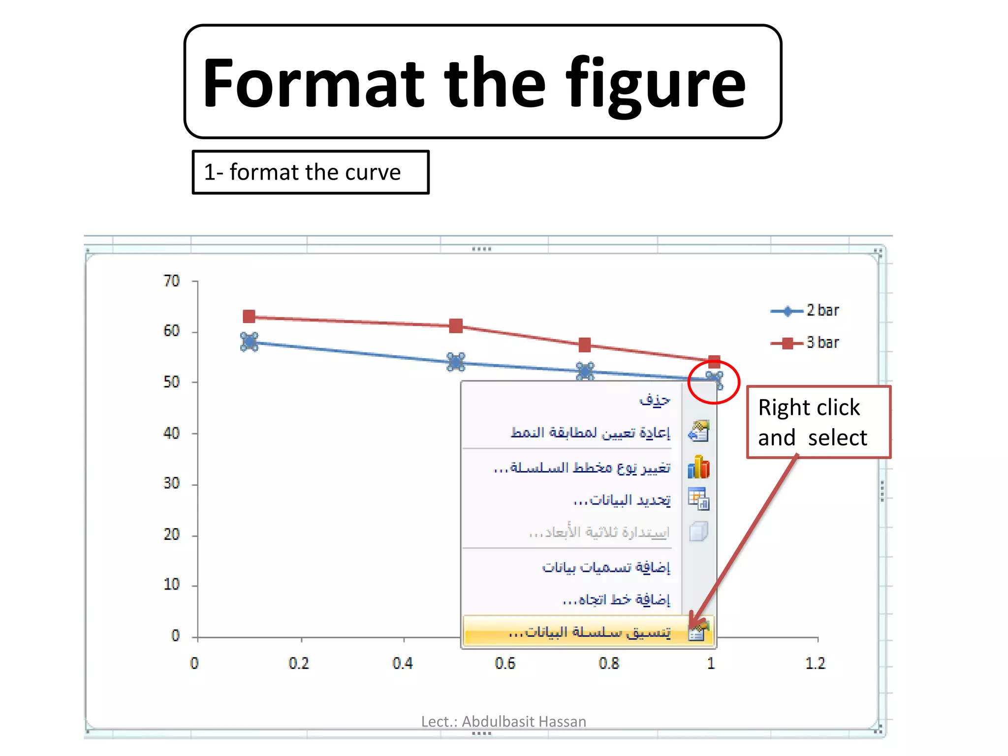 Format the figure
1- format the curve
Right click
and select
Lect.: Abdulbasit Hassan
 