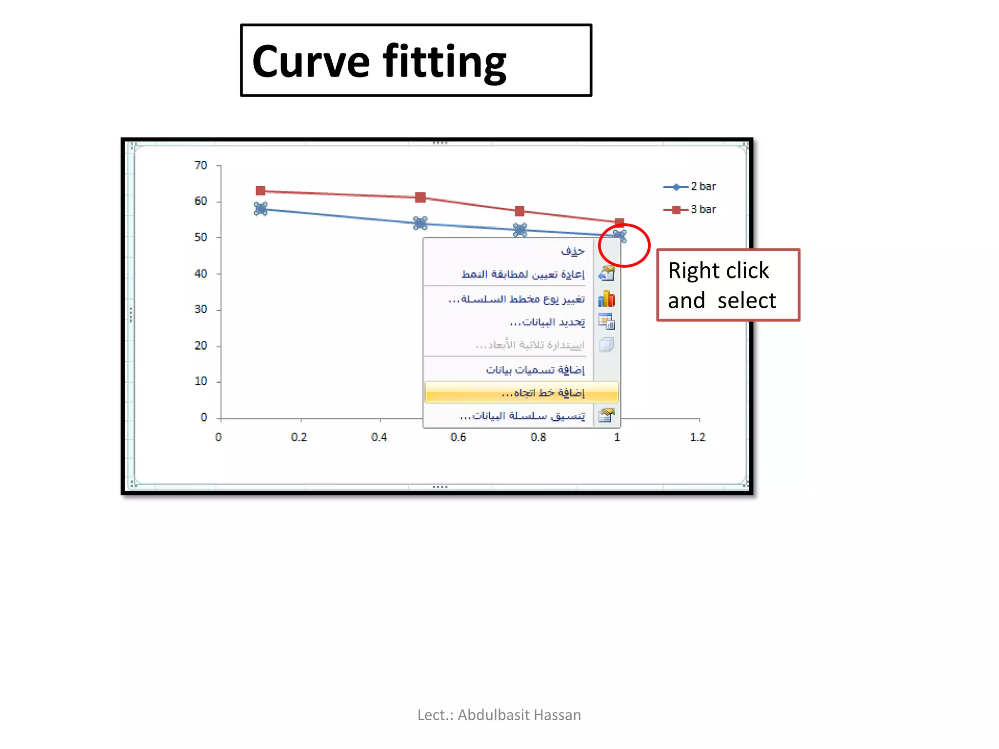 Curve fitting
Right click
and select
Lect.: Abdulbasit Hassan
 
