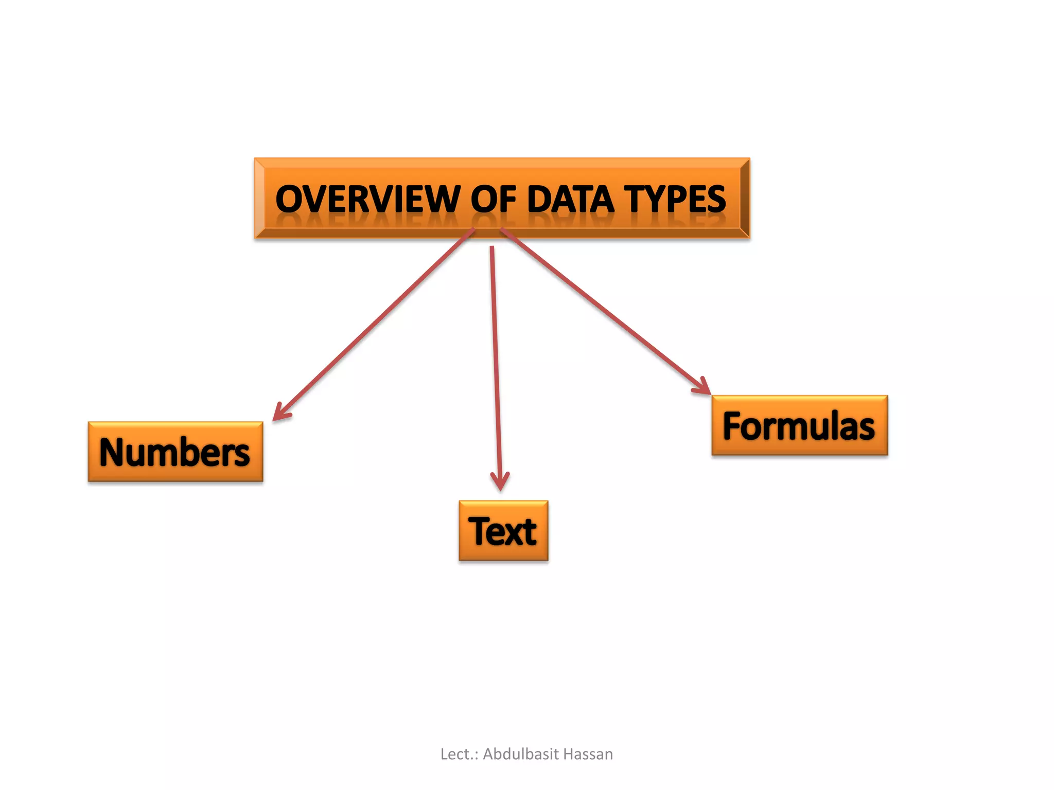 Lect.: Abdulbasit Hassan
 