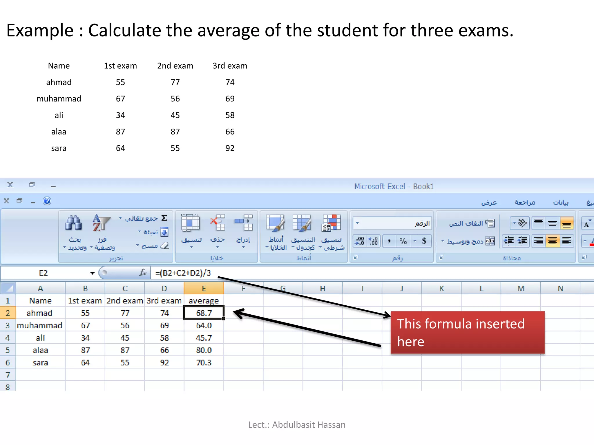 Example : Calculate the average of the student for three exams.
Name 1st exam 2nd exam 3rd exam
ahmad 55 77 74
muhammad 67 56 69
ali 34 45 58
alaa 87 87 66
sara 64 55 92
This formula inserted
here
Lect.: Abdulbasit Hassan
 