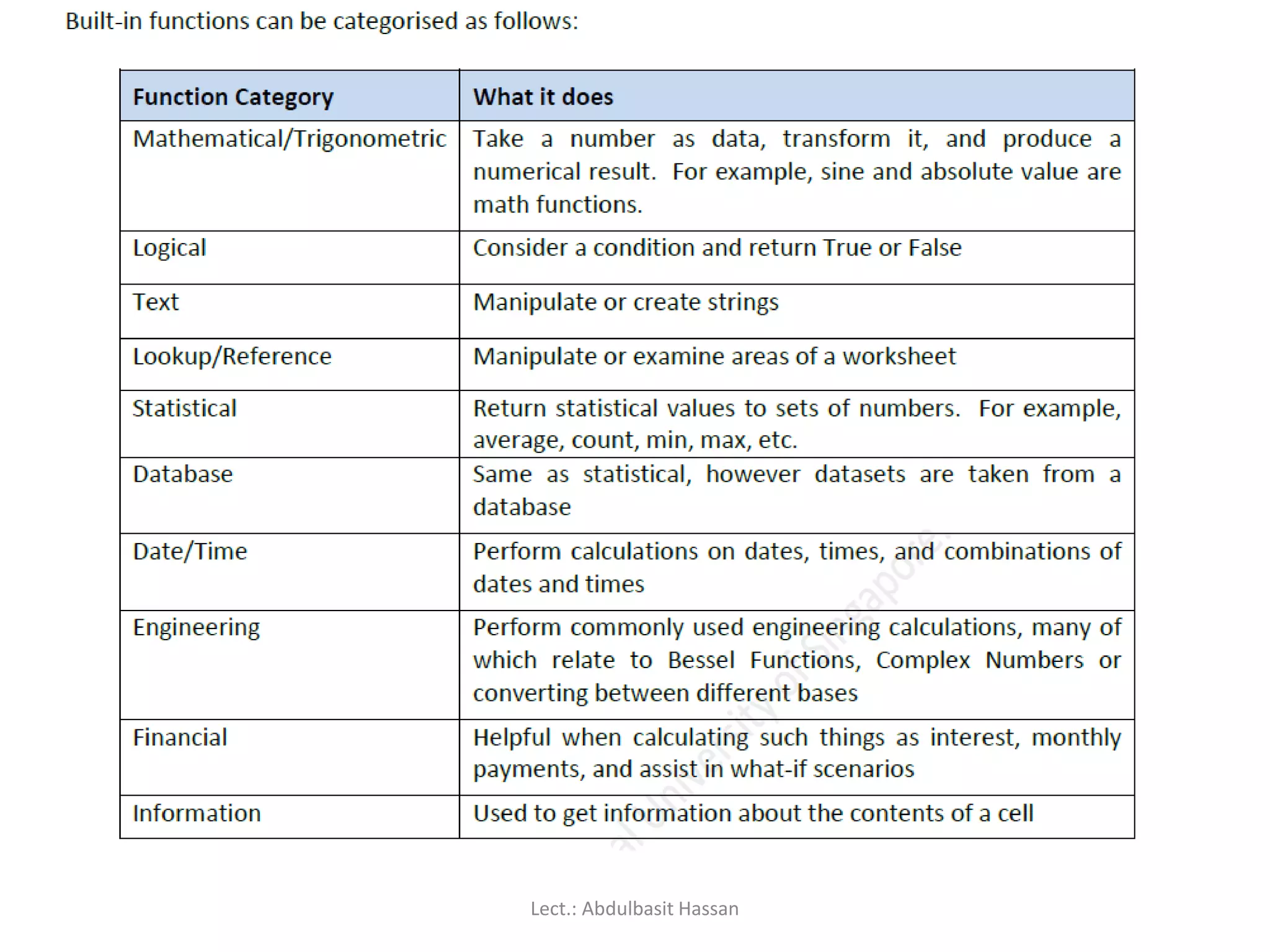 Lect.: Abdulbasit Hassan
 