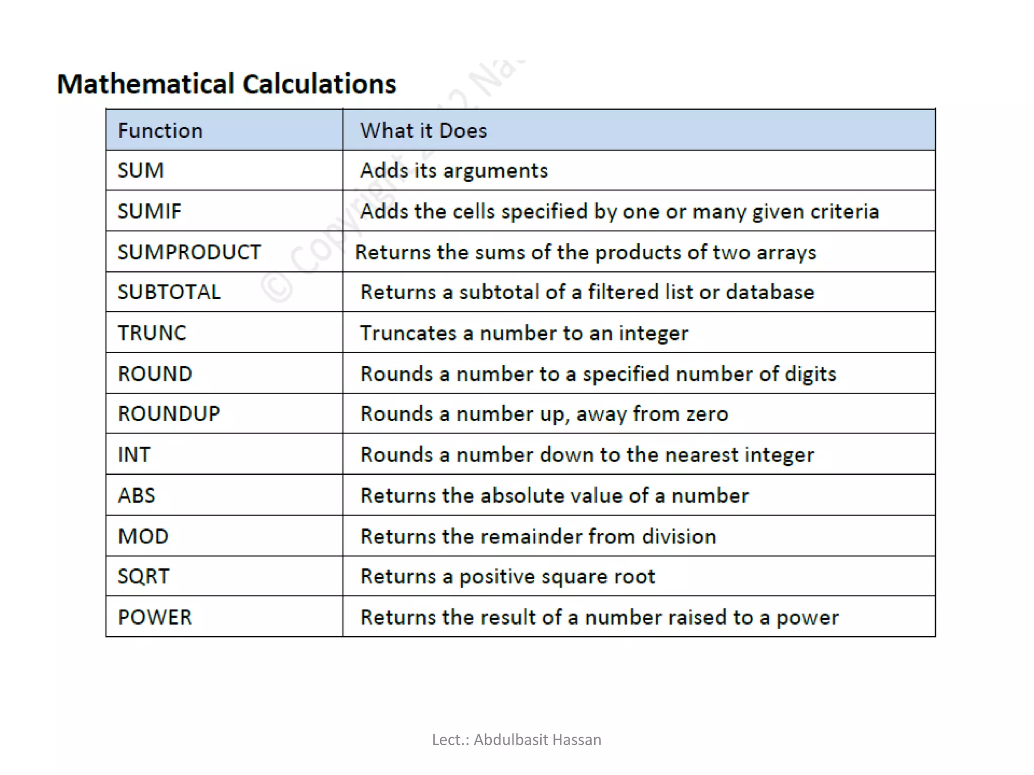 Lect.: Abdulbasit Hassan
 