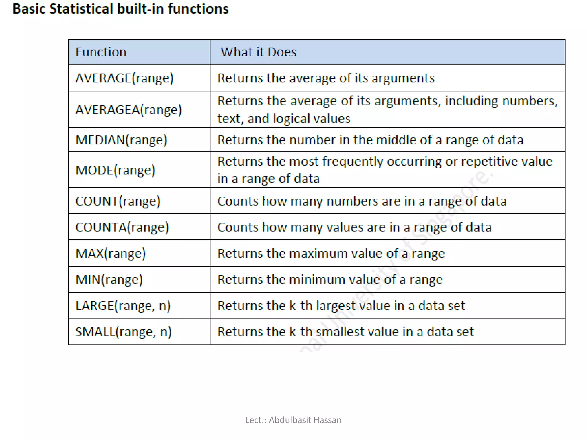 Lect.: Abdulbasit Hassan
 
