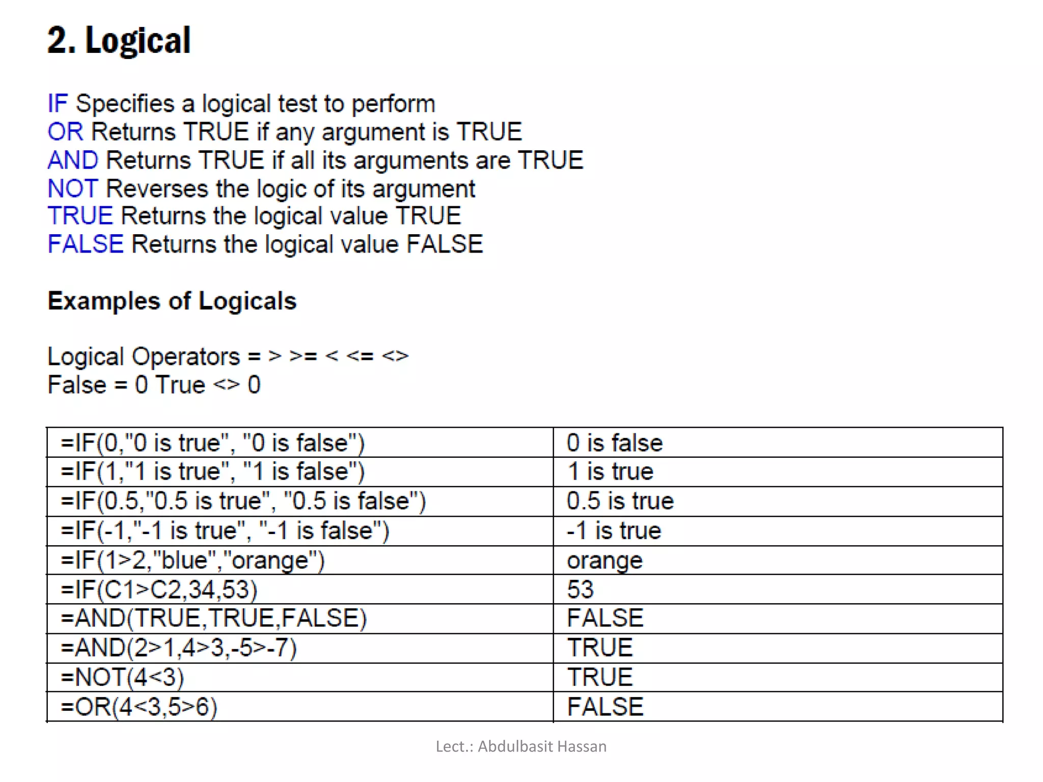 Lect.: Abdulbasit Hassan
 