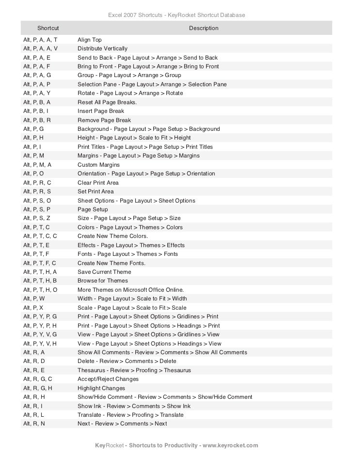 Microsoft 2007 excel shortcut keys Microsoft 2007 excel shortcut keys