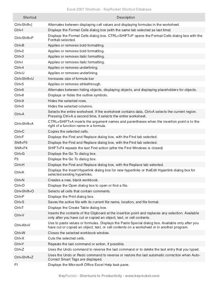 Excel 2007 shortcuts