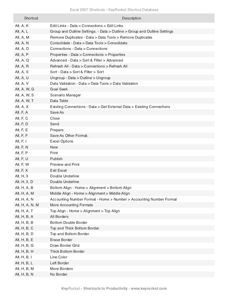 excel shortcut keys 2007 excel shortcut keys 2007