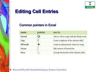 Editing Cell Entries Microsoft Office 2007-Illustrated Introductory, Windows Vista Edition Common pointers in Excel 