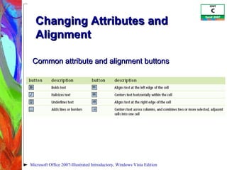 Changing Attributes and Alignment Microsoft Office 2007-Illustrated Introductory, Windows Vista Edition Common attribute and alignment buttons 