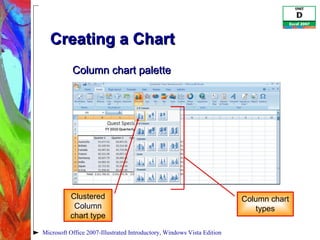 Creating a Chart Microsoft Office 2007-Illustrated Introductory, Windows Vista Edition Clustered Column chart type Column chart types Column chart palette 