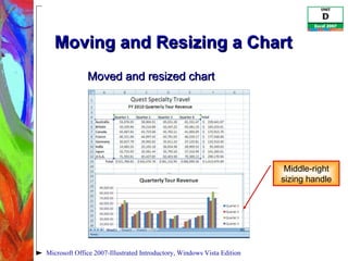 Moving and Resizing a Chart  Microsoft Office 2007-Illustrated Introductory, Windows Vista Edition Middle-right sizing handle Moved and resized chart 