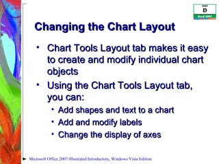 Changing the Chart Layout Chart Tools Layout tab makes it easy to create and modify individual chart objects Using the Chart Tools Layout tab, you can: Add shapes and text to a chart Add and modify labels Change the display of axes Microsoft Office 2007-Illustrated Introductory, Windows Vista Edition 