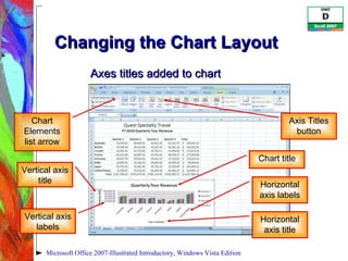 Changing the Chart Layout Microsoft Office 2007-Illustrated Introductory, Windows Vista Edition Axes titles added to chart Vertical axis title Vertical axis labels Chart title Horizontal axis labels Horizontal axis title Chart Elements list arrow Axis Titles button 