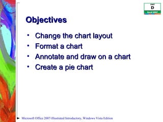 Objectives Change the chart layout Format a chart Annotate and draw on a chart Create a pie chart Microsoft Office 2007-Illustrated Introductory, Windows Vista Edition 
